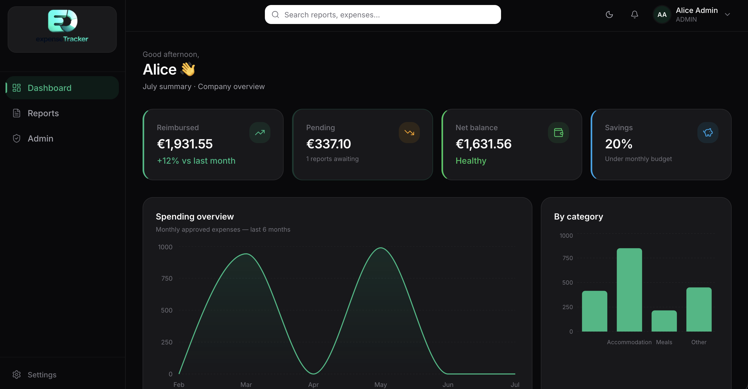 ExpenseTrack analytics dashboard